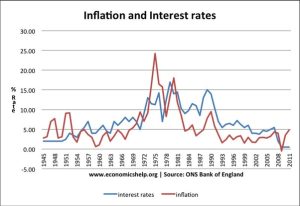 10 Efektet e inflacionit Fryn normat e interesit